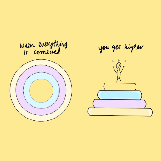 106: Why Your Business Has a Ceiling